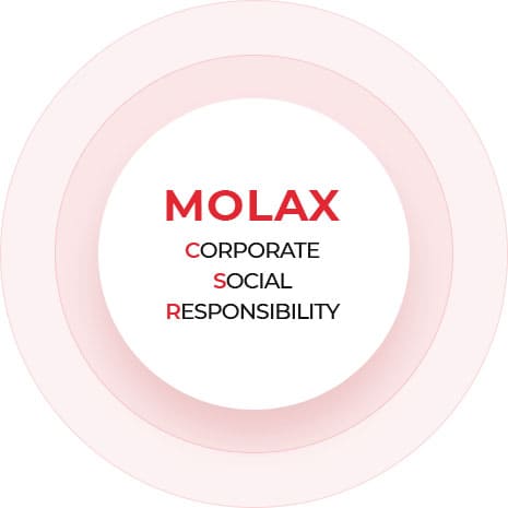 molax